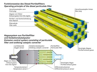 Diesel Part V